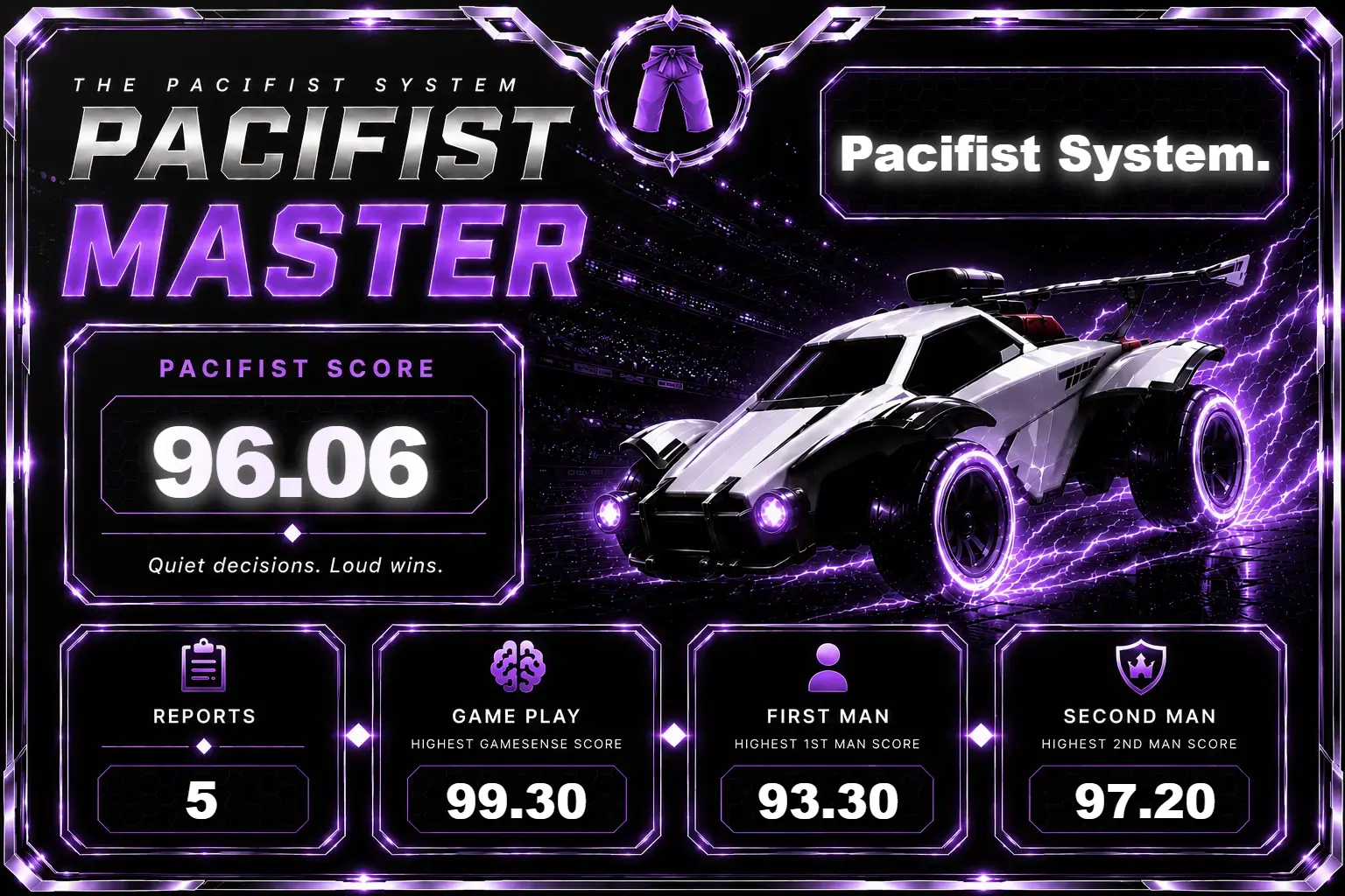 Pacifist Score big share card