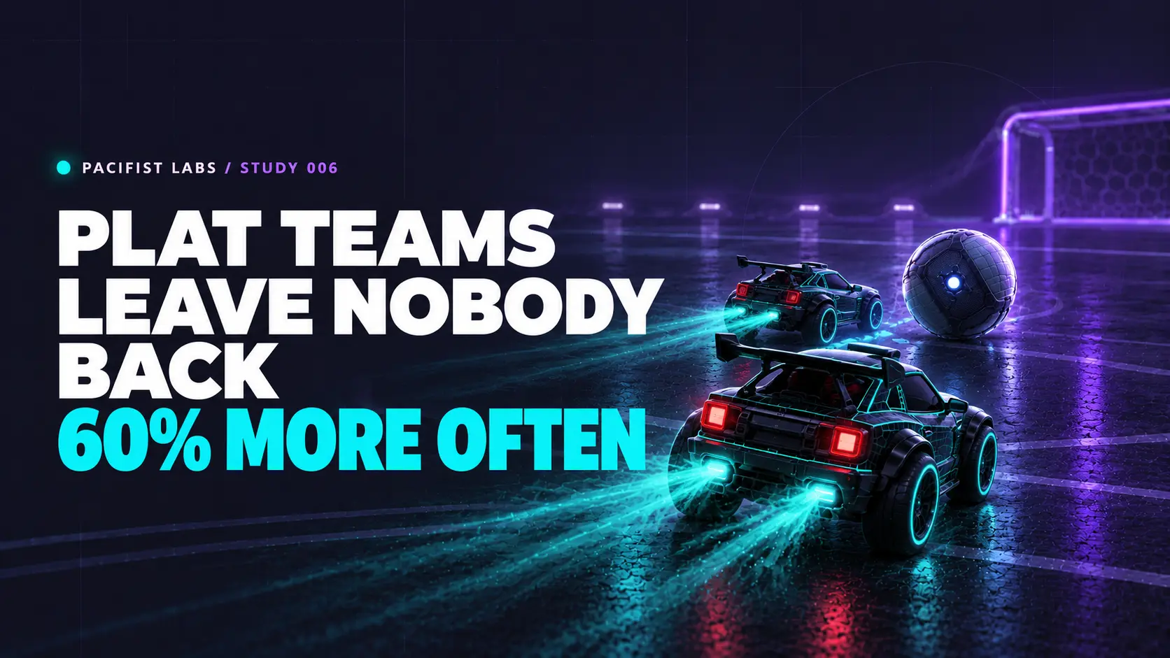 Plat Teams Leave Nobody Back 60% More Often