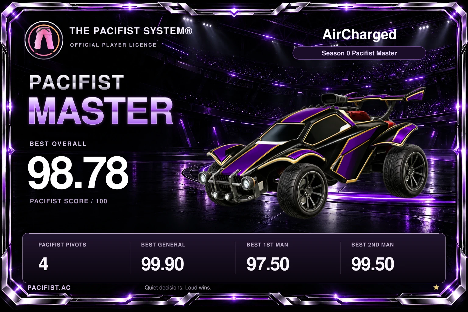 Example Pacifist Master feed card with a Season 0 Octane, earned title, personal best scores and Pacifist Pivots